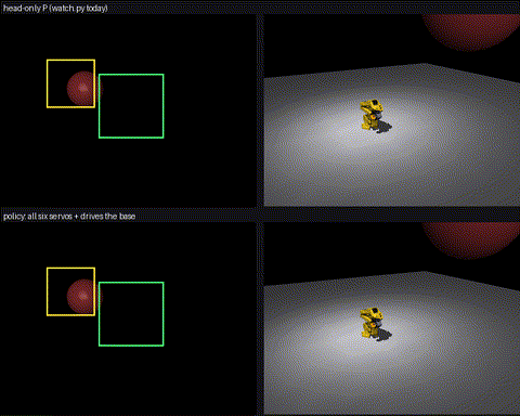 frame_dolly: head-only P (top) vs the policy driving the base (bottom)