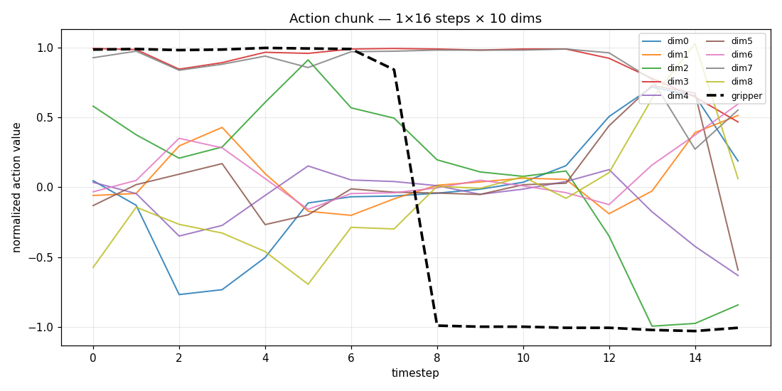 timeseries