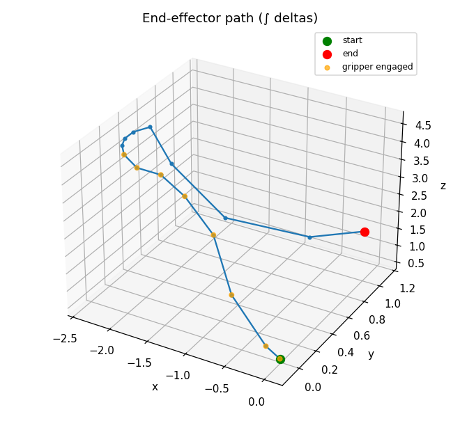 trajectory