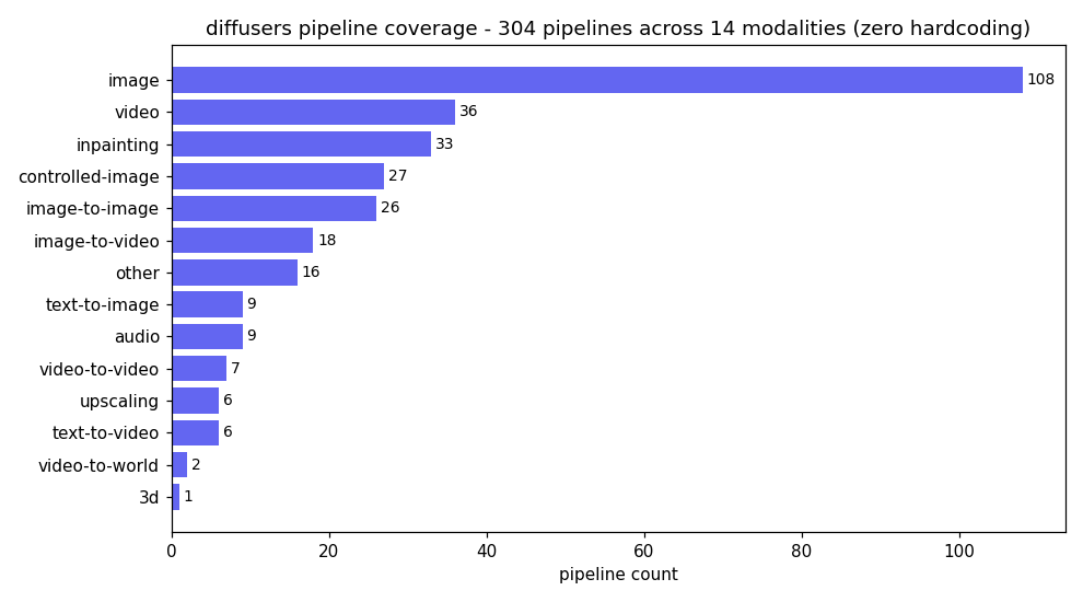 modality coverage