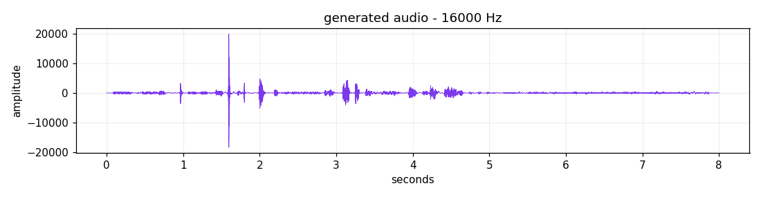 audio waveform